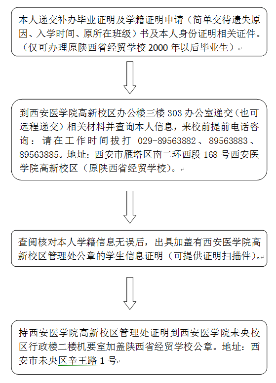 办理毕业证丢失证明及学籍证明流程-高新校区--西安医学院